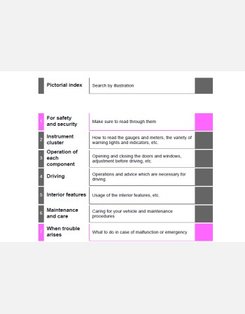 toyota c-hr 2022 owners manual